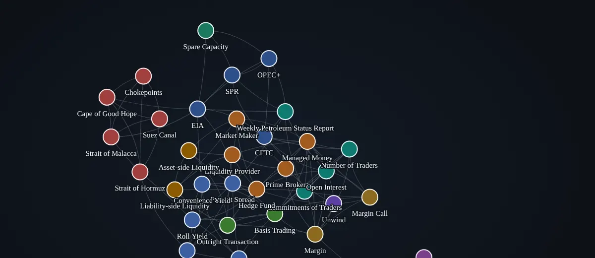 Mind Map